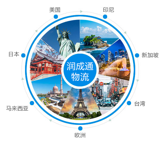 定制專業物流服務、提升時效